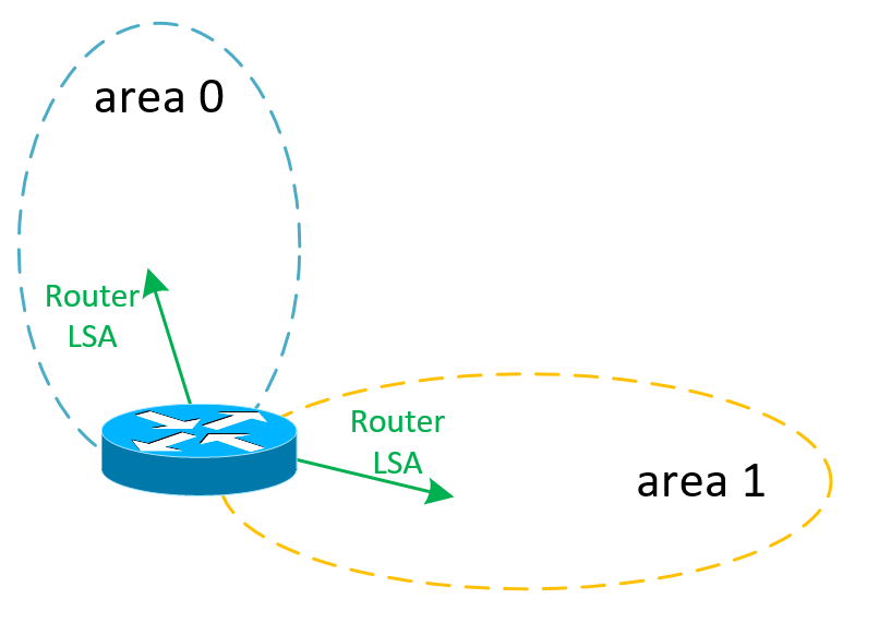 lsa ospf что это