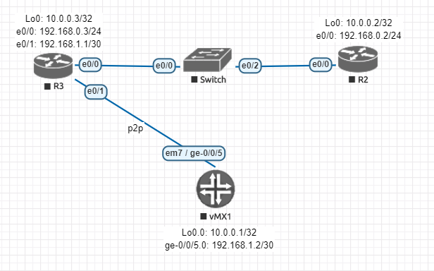 lsa ospf что это