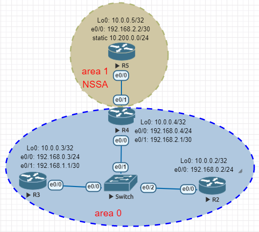 lsa ospf что это