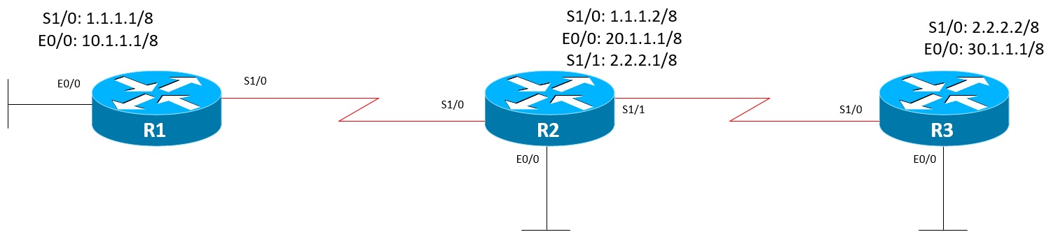 Настройте ids. OSPF для нескольких областей. Настройка OSPF. Принцип работы OSPF для нескольких областей.. Проверка OSPF для нескольких областей.